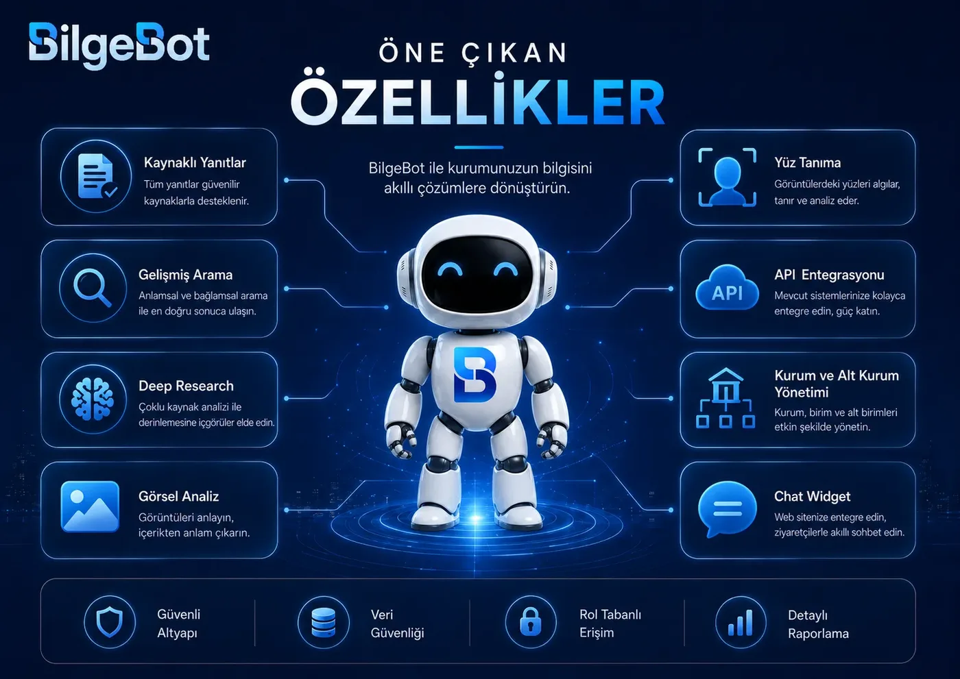 BilgeBot öne çıkan özellikler: kaynaklı yanıtlar, gelişmiş arama, yüz tanıma, API entegrasyonu ve güvenlik
