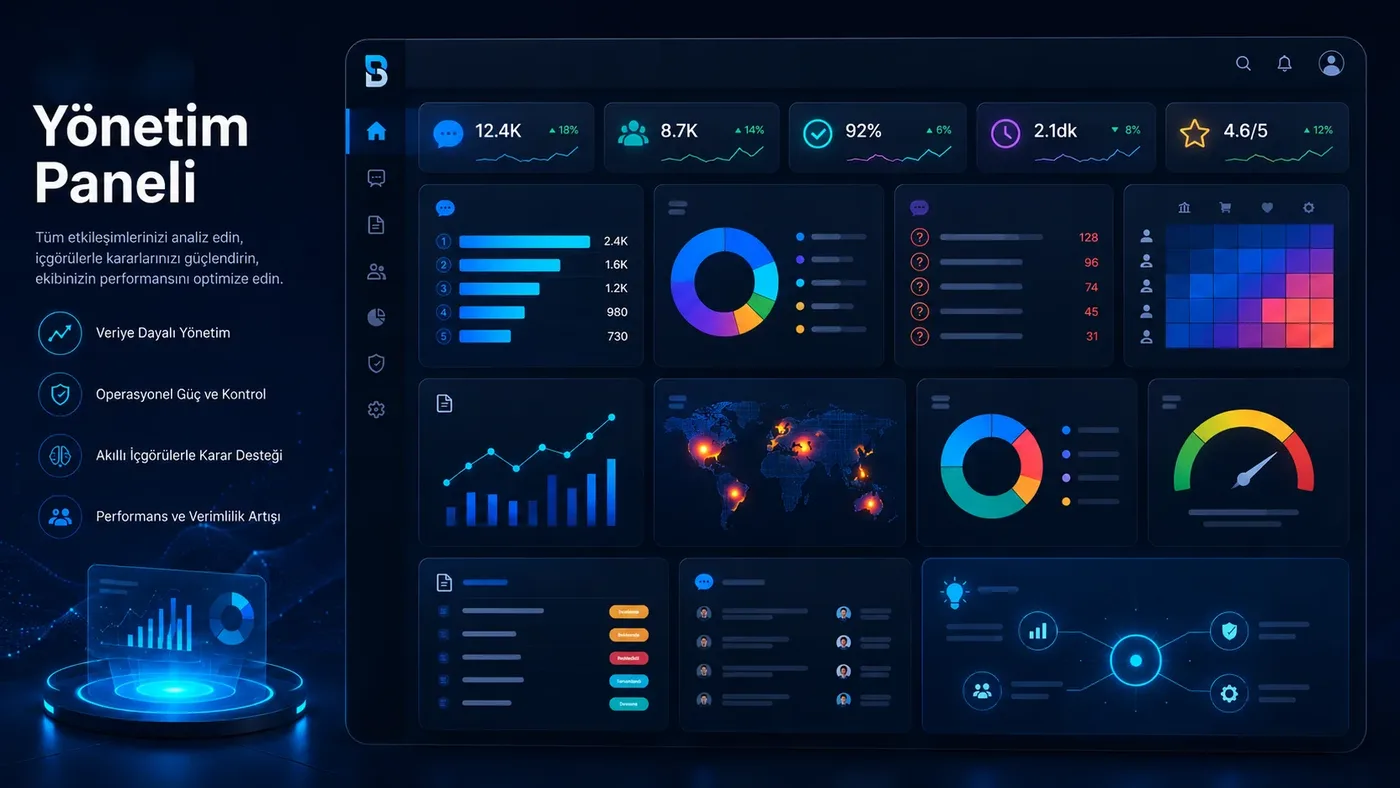 Yönetim paneli ve analitik dashboard